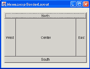  BorderLayout